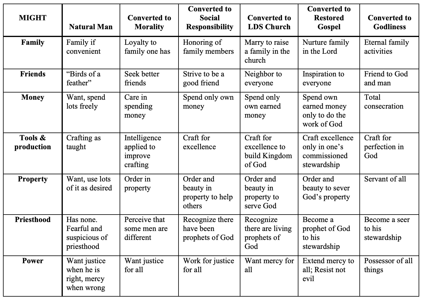 Chauncey Riddle A Model of the Conversion Process | ChaunceyRiddle